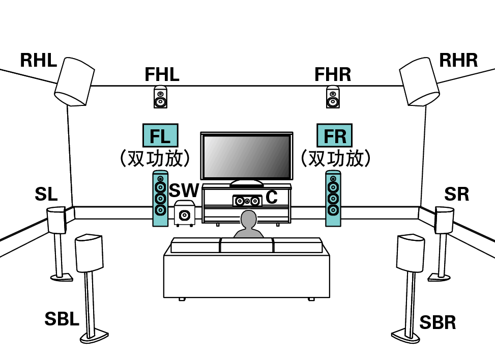 Pict SP Layout 11.1 BiAmp_CS